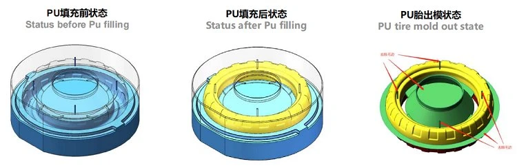 pu puncture proof tire production